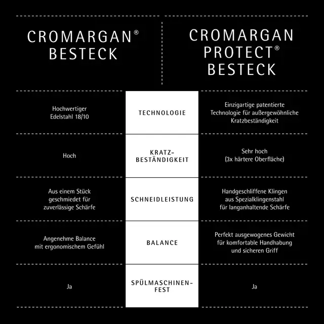 Tavira Besteck-Set, 30-teilig, Cromargan®