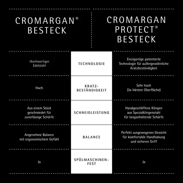 Vision Besteck-Set, 30-teilig, Cromargan protect®